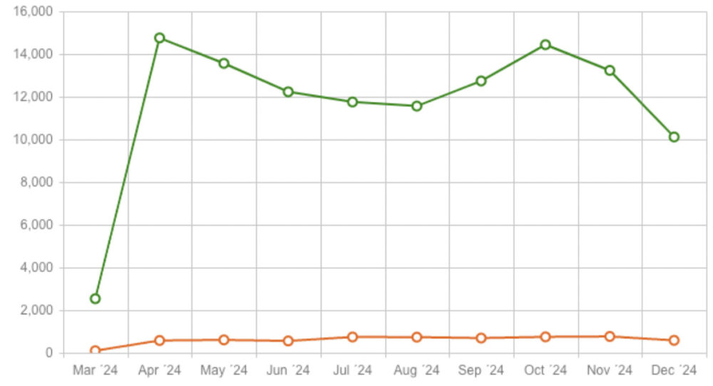 Screenshot at Mar 25 08 25 17 e1742887598609