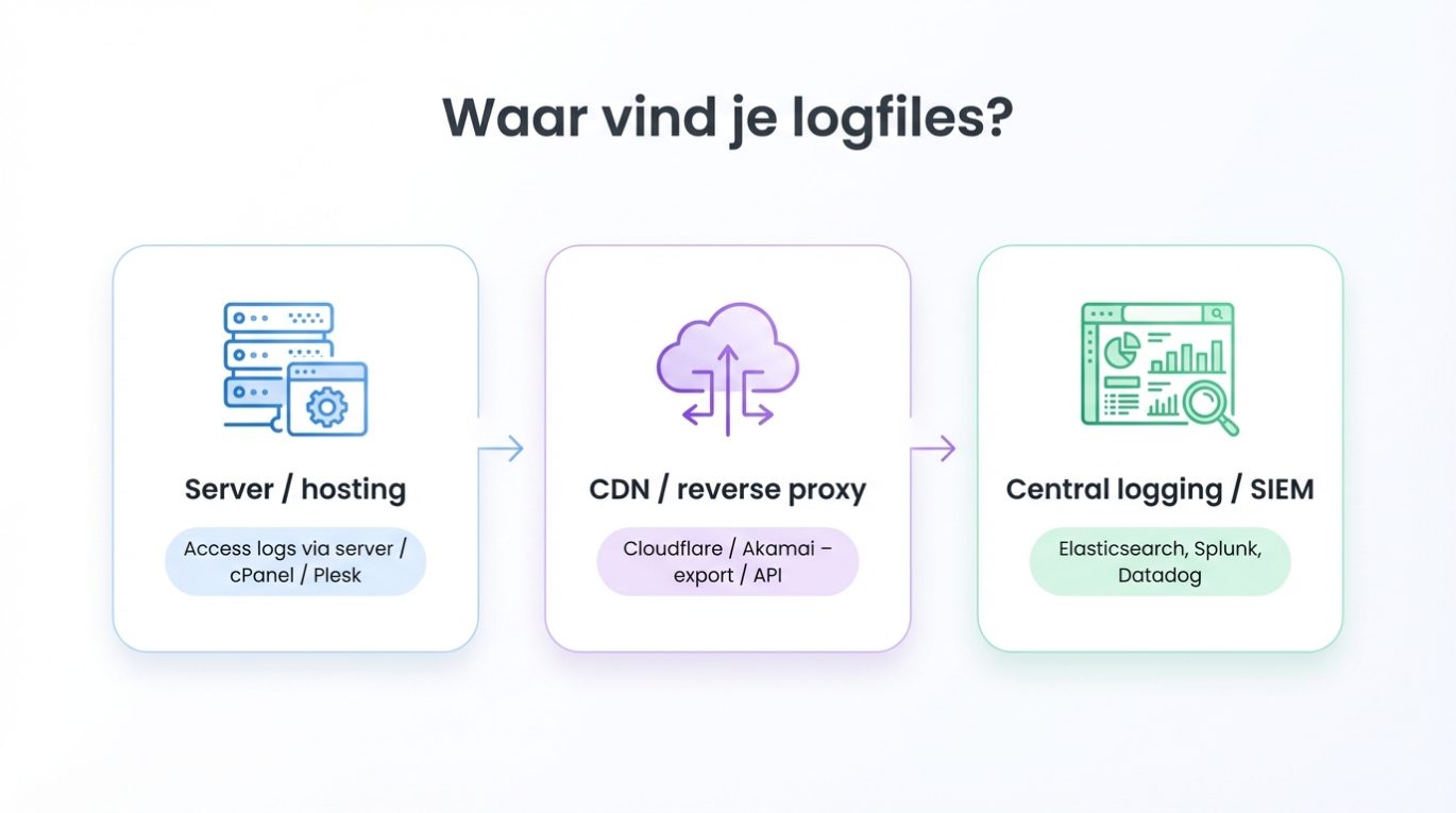 Afbeelding 2 ISS Barcelon